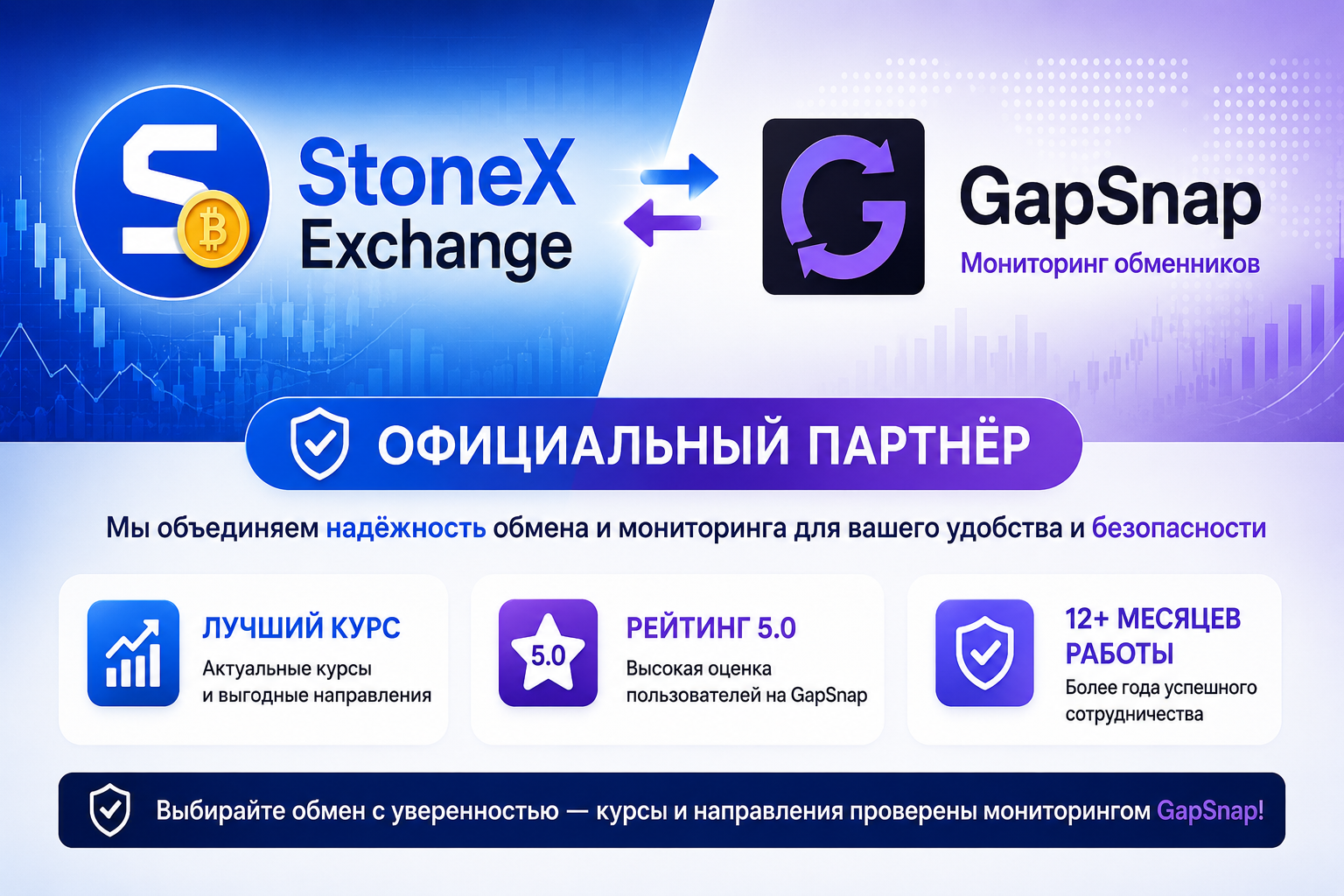 Stonex exchange сотрудничает с мониторингом gapsnap